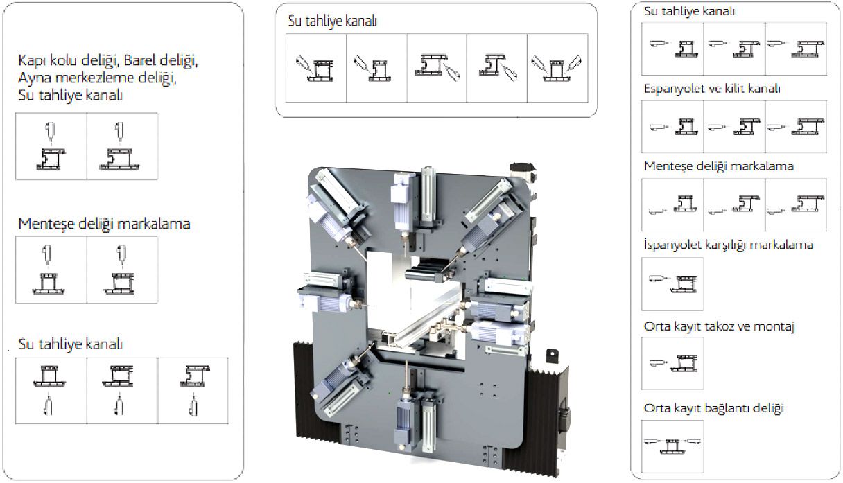 PVC Profil leme ve Kesim Merkezi SIRIUS D550